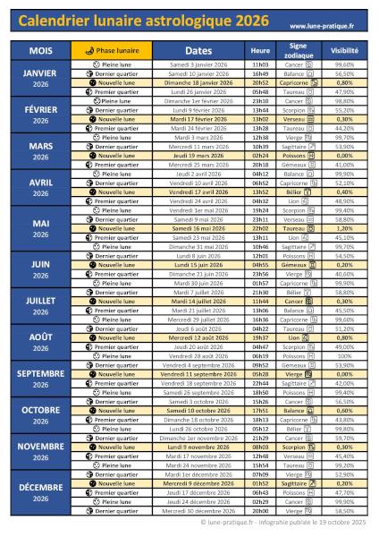 Calendrier lunaire astrologique 2026 à imprimer
