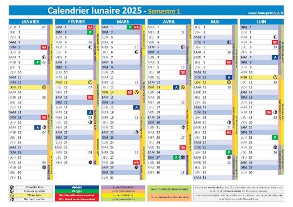 Calendrier lunaire 2025 - Semestre 1 - phases lunaires, apogées, périgées, nœuds lunaires et cycles