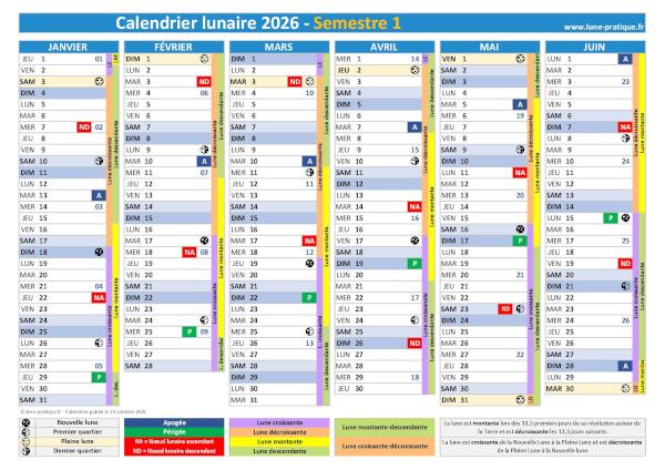 Calendrier lunaire 2026 - Semestre 1 - phases lunaires, apogées, périgées, nœuds lunaires et cycles