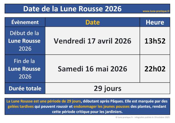 Calendrier des dates et heures de la Lune Rousse en 2026, disponible au téléchargement