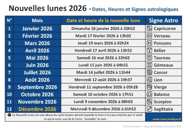 Infographie Nouvelle Lune 2026 - Dates, heures et signes astrologiques à télécharger en PDF ou JPG