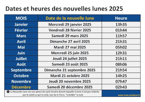 Dates et heures des nouvelles lunes 2025 à télécharger