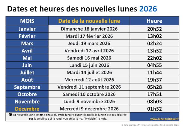 Dates et heures des nouvelles lunes 2026 à télécharger