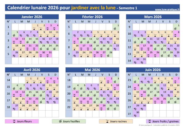 Calendrier lunaire 2026 pour jardiner avec la lune - Semestre 1