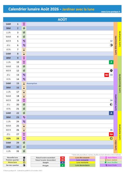 Jardiner avec la lune Août 2026 - Calendrier lunaire pour le jardin à imprimer