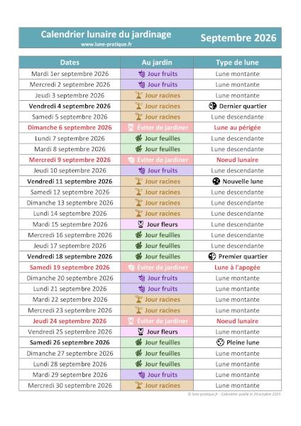 Calendrier lunaire de septembre 2026 pour le jardin à imprimer 