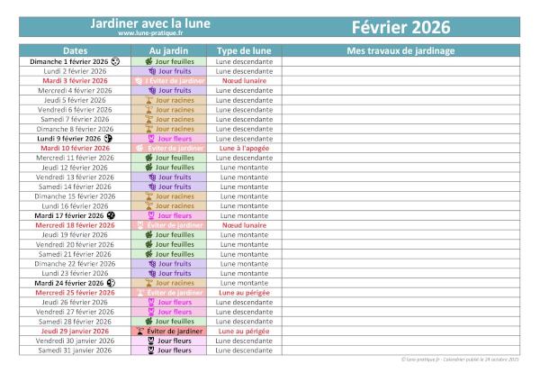 Jardiner avec la lune - Calendrier lunaire de février 2026