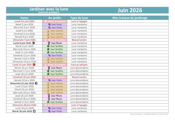 Jardiner avec la lune - Calendrier lunaire de juin 2026