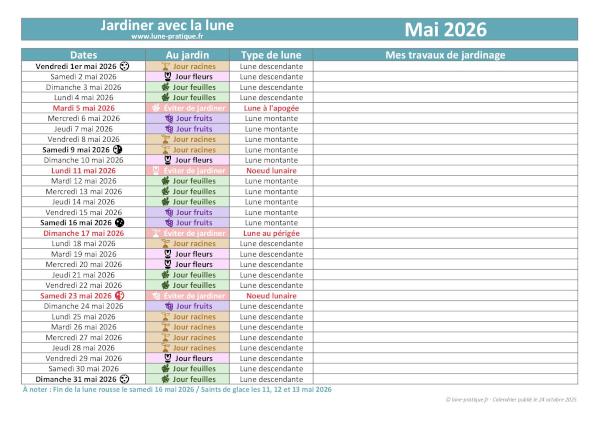 Jardiner avec la lune - Calendrier lunaire de mai 2026