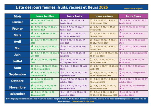 Liste des jours fruits, racines, fleurs, feuilles à imprimer - Calendrier lunaire 2026