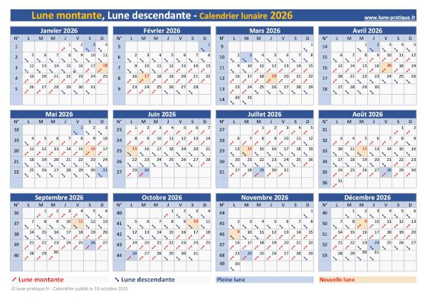Calendrier 2026 avec Lune montante-descendante