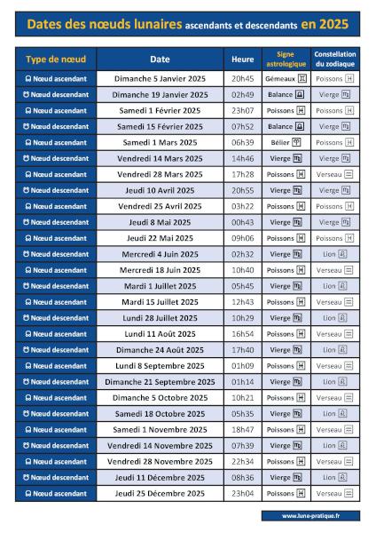 Dates des noeuds lunaires 2025 à télécharger et imprimer