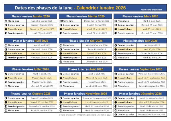 Phases de la Lune 2026 : calendrier mensuel avec les dates des Pleines Lunes, Nouvelles Lunes, et autres phases lunaires