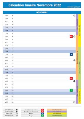 Calendrier lunaire novembre 2022 complet
