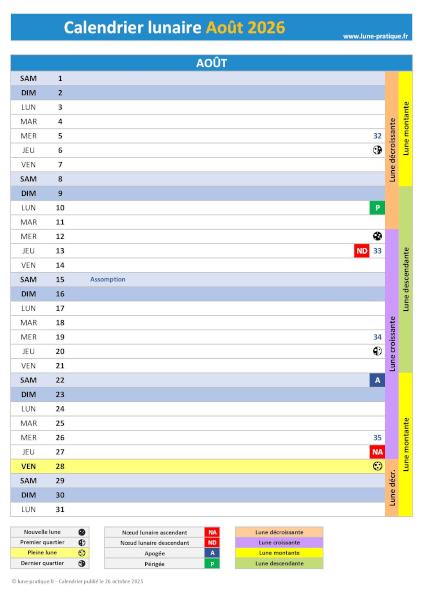 Calendrier lunaire Août 2026