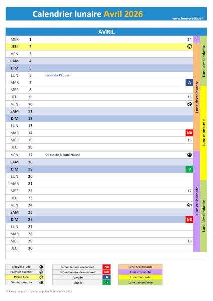 Calendrier lunaire Avril 2026