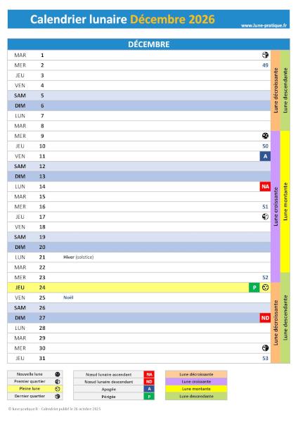 Calendrier lunaire Décembre 2026