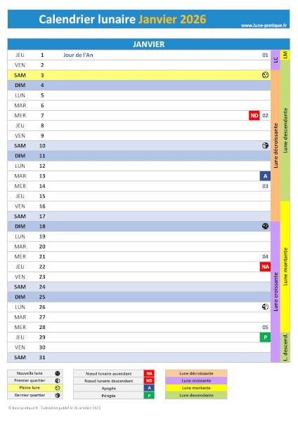 Calendrier lunaire Janvier 2026