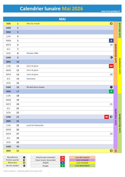 Calendrier lunaire Mai 2026