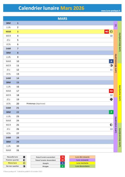 Calendrier lunaire Mars 2026