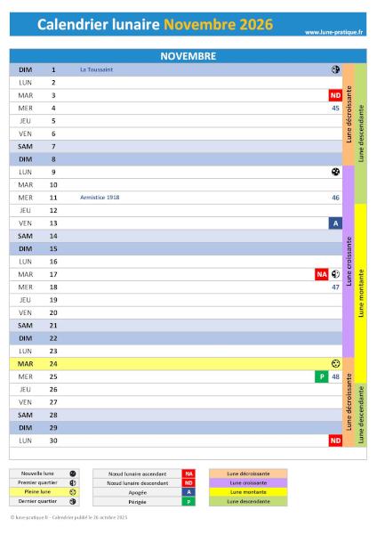 Calendrier lunaire Novembre 2026
