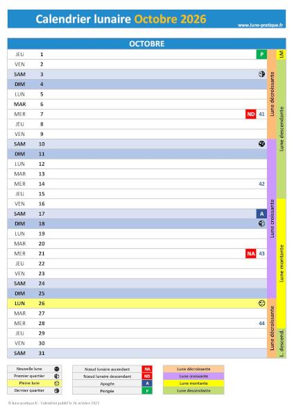 Calendrier lunaire Octobre 2026