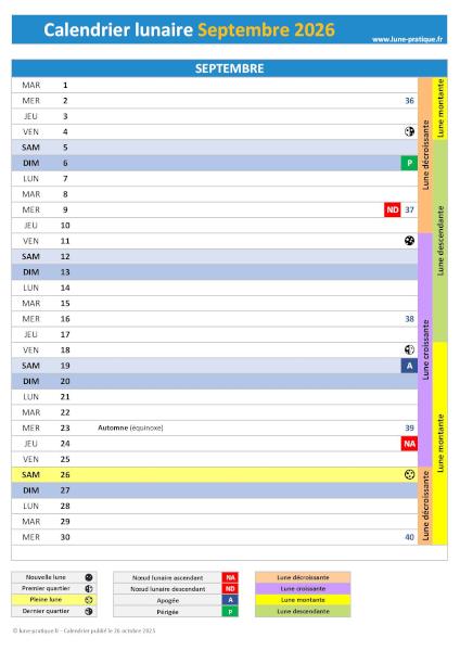 Calendrier lunaire Septembre 2026