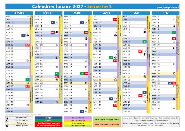 Calendrier lunaire 2027 - Semestre 1 - phases lunaires, apogées, périgées, nœuds lunaires et cycles