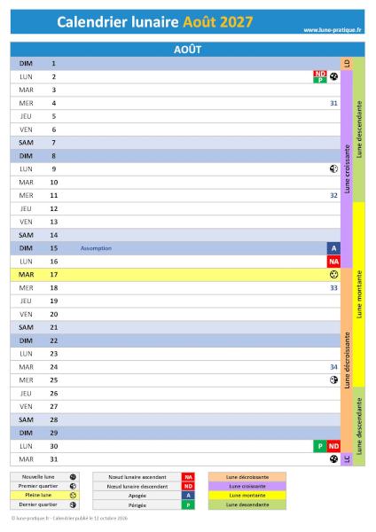 Calendrier lunaire Août 2027
