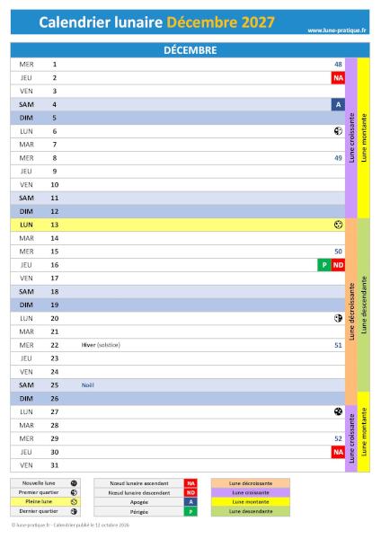 Calendrier lunaire Décembre 2027
