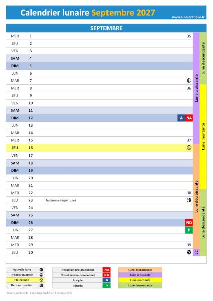 Calendrier lunaire Septembre 2027