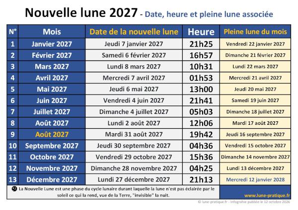 Infographie Nouvelle Lune 2027 à imprimer - Dates, heures et pleine lune du mois associée