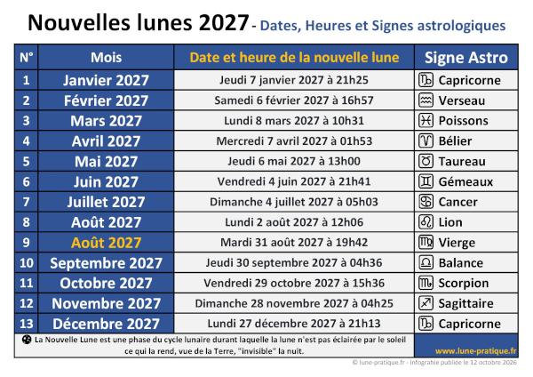 Infographie Nouvelle Lune 2027 - Dates, heures et signes astrologiques à télécharger en PDF ou JPG