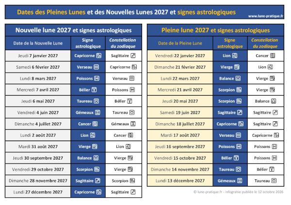 Pleine lune, nouvelle lune et signes astrologiques - 2027