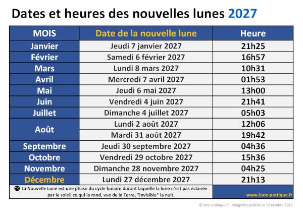 Dates et heures des nouvelles lunes 2027 à télécharger