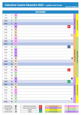 Jardiner avec la lune Décembre 2022 - Calendrier lunaire pour le jardin à imprimer
