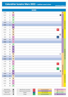 Jardiner avec la lune Mars 2022 - Calendrier lunaire pour le jardin à imprimer