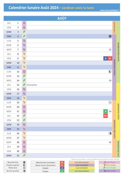 Jardiner avec la lune - Calendrier lunaire d'août 2024