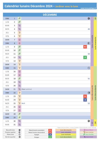Jardiner avec la lune - Calendrier lunaire de décembre 2024