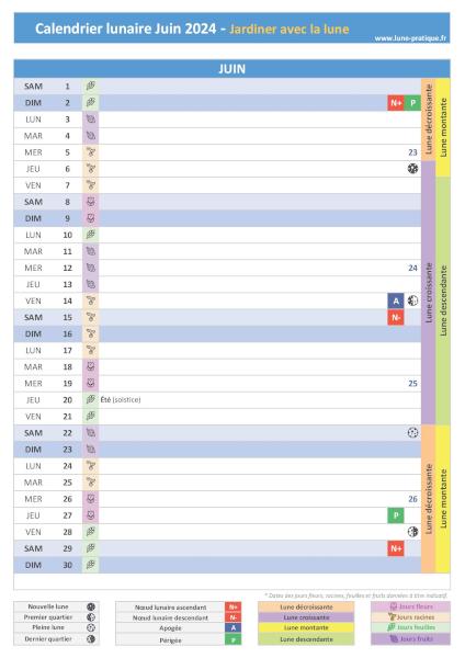 Jardiner avec la lune - Calendrier lunaire de juin 2024