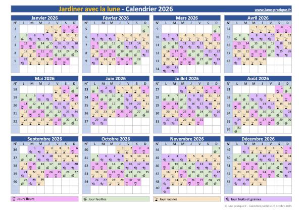 Calendrier lunaire 2026 pour jardiner avec la lune