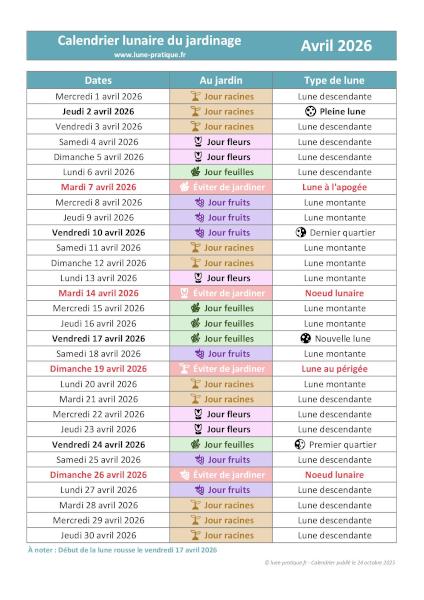 Calendrier lunaire d'Avril 2026 pour le jardin à imprimer 