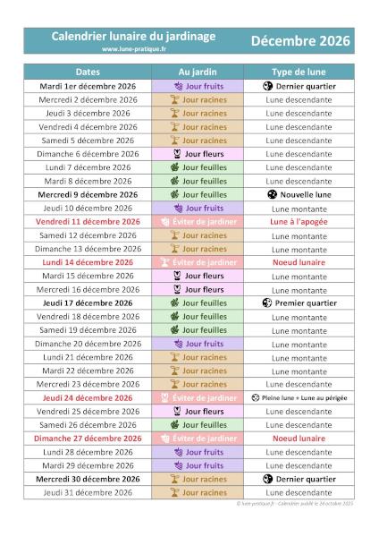 Calendrier lunaire de décembre 2026 pour le jardin à imprimer 