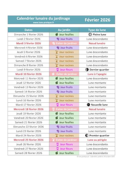 Calendrier lunaire de Février 2026 pour le jardin à imprimer 