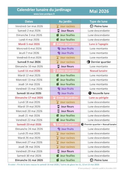 Calendrier lunaire de mai 2026 pour le jardin à imprimer 