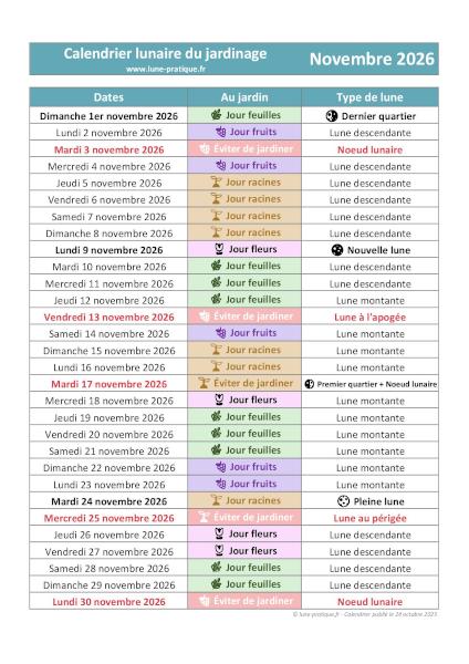 Calendrier lunaire de novembre 2026 pour le jardin à imprimer 