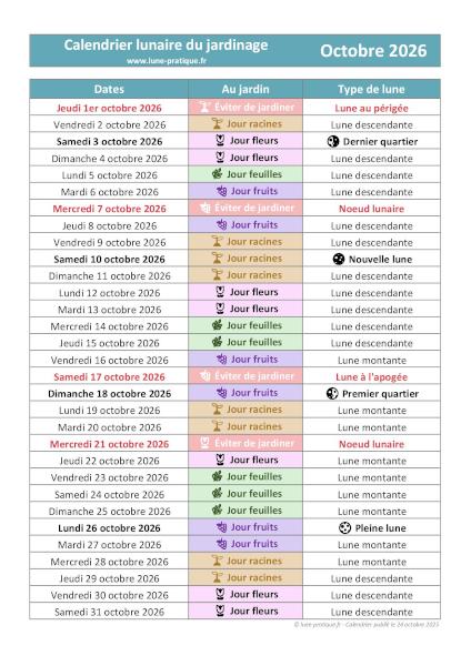 Calendrier lunaire d'octobre 2026 pour le jardin à imprimer 