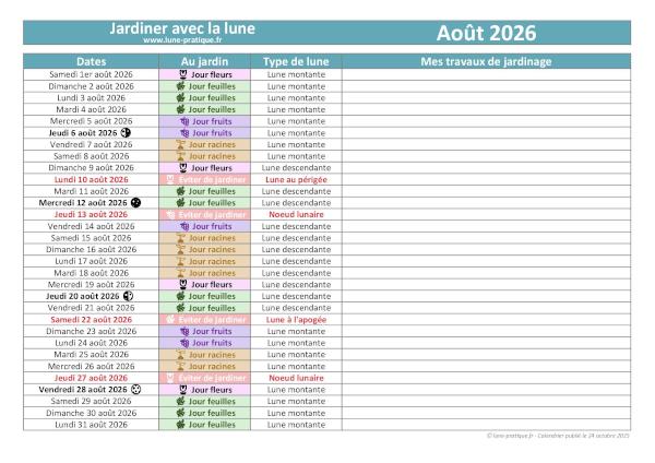 Jardiner avec la lune - Calendrier lunaire d'août 2026