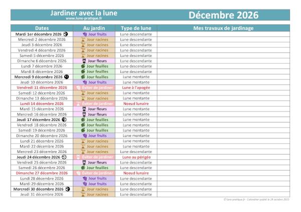 Jardiner avec la lune - Calendrier lunaire de décembre 2026