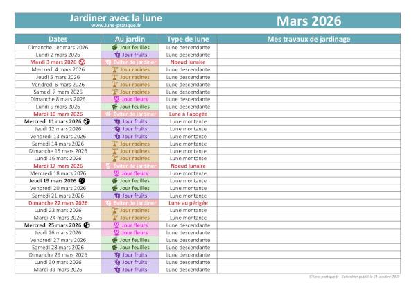 Jardiner avec la lune - Calendrier lunaire de mars 2026